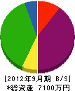 山田塗装 貸借対照表 2012年9月期