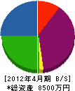青谷工業 貸借対照表 2012年4月期