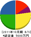 松野建設工業 貸借対照表 2011年10月期