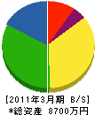 新潟配管 貸借対照表 2011年3月期