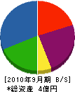 吉野工業 貸借対照表 2010年9月期