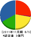 松田設備工業 貸借対照表 2011年11月期