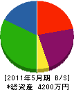 弘建設 貸借対照表 2011年5月期