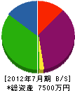 小松工業 貸借対照表 2012年7月期