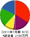 丸武吉野建設 貸借対照表 2011年7月期