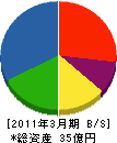 東京電機 貸借対照表 2011年3月期
