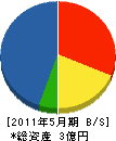七福建設 貸借対照表 2011年5月期