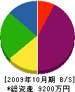 ハギハラ工業所 貸借対照表 2009年10月期