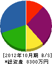 栄光冷熱 貸借対照表 2012年10月期
