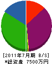 小松工業 貸借対照表 2011年7月期