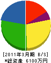 山村興業 貸借対照表 2011年3月期