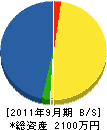 今津電気工事 貸借対照表 2011年9月期