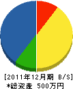 大西電設 貸借対照表 2011年12月期 大西電設 貸借対照表 2011年12月期