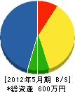 ＊田商事 貸借対照表 2012年5月期