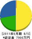 瀬戸電設 貸借対照表 2011年6月期