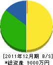 辻一建設 貸借対照表 2011年12月期