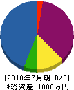 栄光プロテック 貸借対照表 2010年7月期
