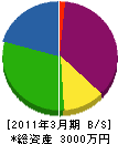 野津緑化園 貸借対照表 2011年3月期
