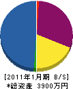 伊井建設 貸借対照表 2011年1月期