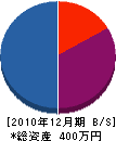 田村水道設備 貸借対照表 2010年12月期