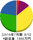 小林電気商会 貸借対照表 2010年7月期