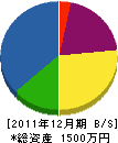 竹村造園 貸借対照表 2011年12月期 竹村造園 貸借対照表 2011年12月期