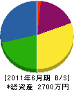中元建設 貸借対照表 2011年6月期