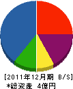坂電工業 貸借対照表 2011年12月期
