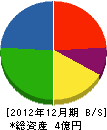 栄進産業 貸借対照表 2012年12月期