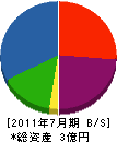 総合園芸 貸借対照表 2011年7月期