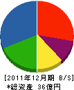 北日本建材リース 貸借対照表 2011年12月期