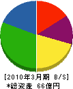 東京自働機械製作所 貸借対照表 2010年3月期