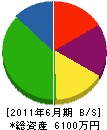 石坂産業 貸借対照表 2011年6月期