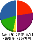 横谷設備工業 貸借対照表 2011年10月期