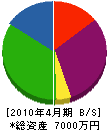 橋本住設 貸借対照表 2010年4月期