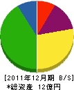 アスモ開発 貸借対照表 2011年12月期