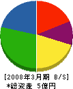 平井組 貸借対照表 2008年3月期