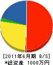 鶴見電設 貸借対照表 2011年6月期
