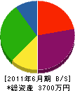 浅田商店建設 貸借対照表 2011年6月期