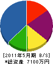 松仙工業 貸借対照表 2011年5月期