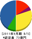 昭和木材 貸借対照表 2011年9月期