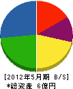 加藤商会 貸借対照表 2012年5月期