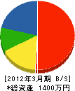 平山工務店 貸借対照表 2012年3月期