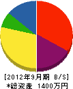 岡電 貸借対照表 2012年9月期