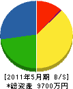 中村電機水道 貸借対照表 2011年5月期