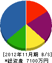井村電設 貸借対照表 2012年11月期