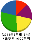 林田土建 貸借対照表 2011年9月期