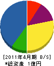会津塗装店 貸借対照表 2011年4月期