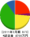 中田組 貸借対照表 2011年3月期