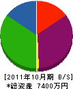 栢水道工業所 貸借対照表 2011年10月期